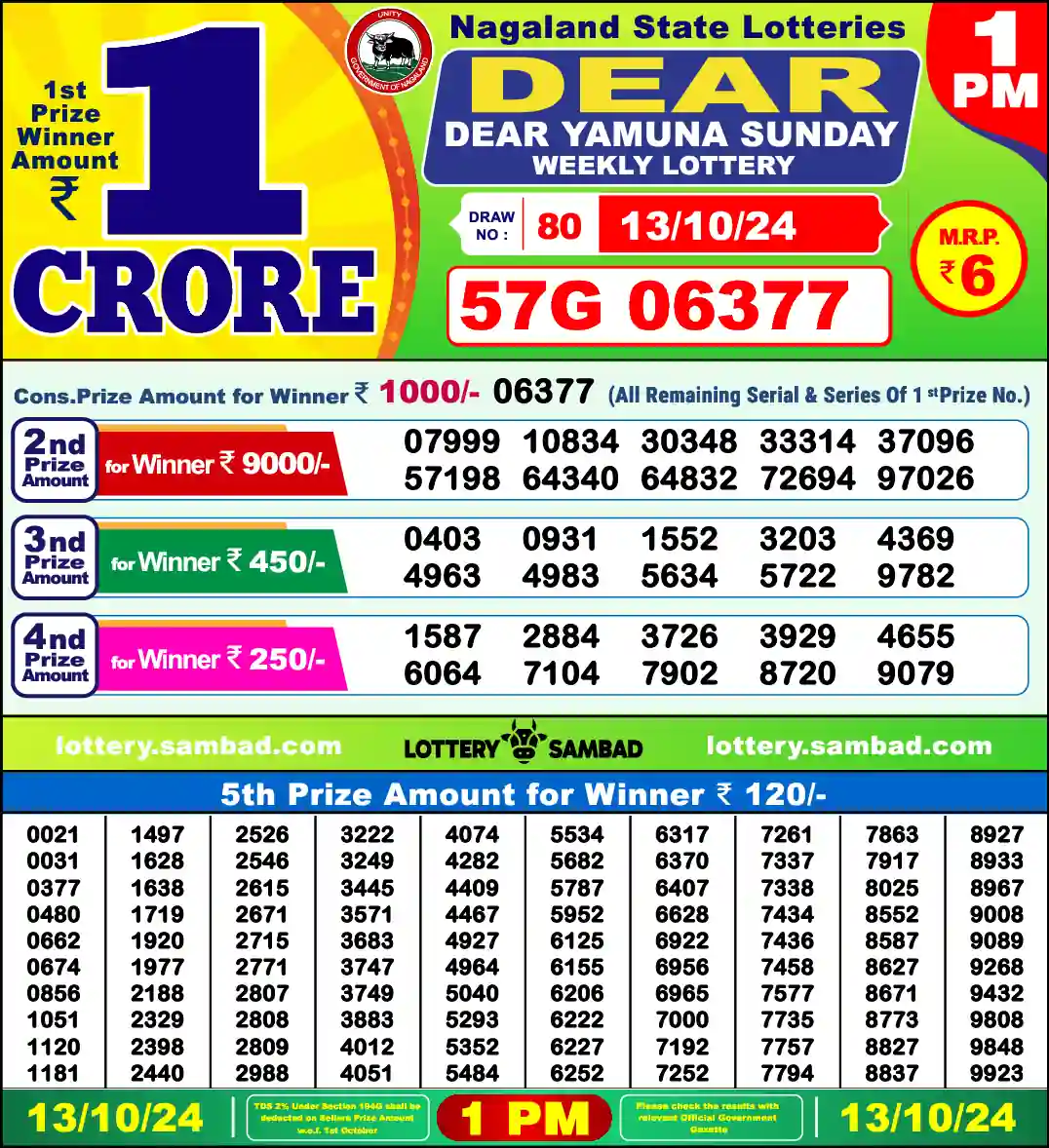 Lottery Sambad 13.10.24 Dear Lottery 1 PM October 13, 2024