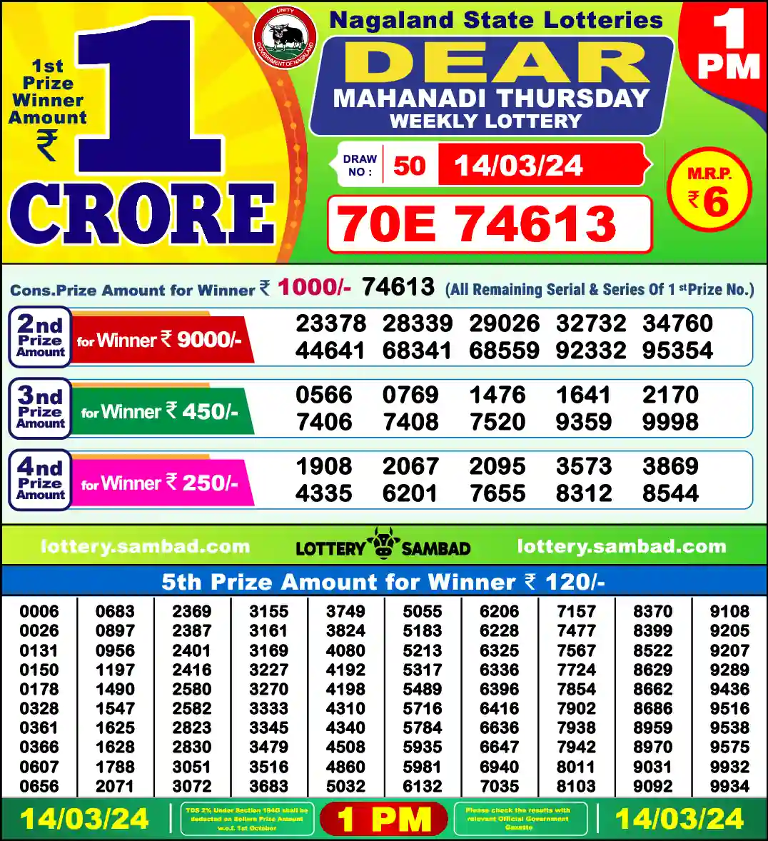 Lottery Sambad 14.03.24 Dear Lottery 1 PM March 14, 2024