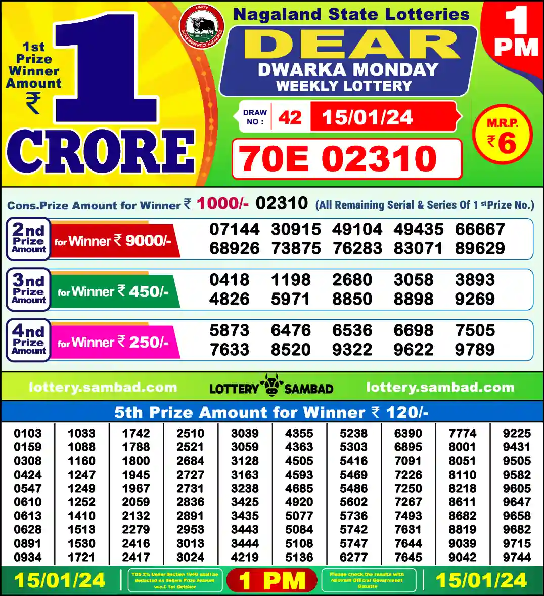 Lottery Sambad 15.01.24 Dear Lottery 1 PM January 15, 2024