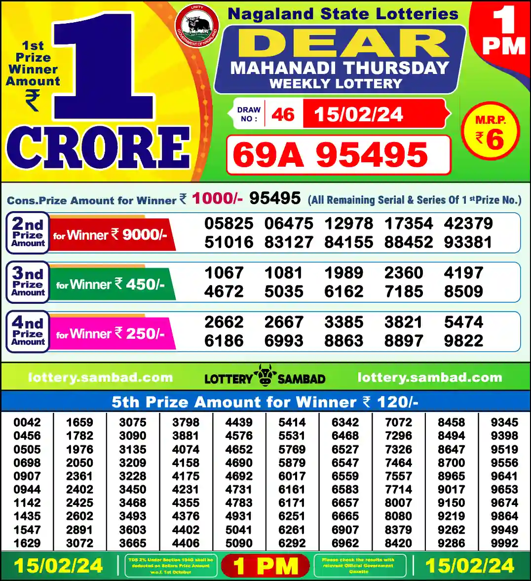 Lottery Sambad 15.02.24 Dear Lottery 1 PM February 15, 2024
