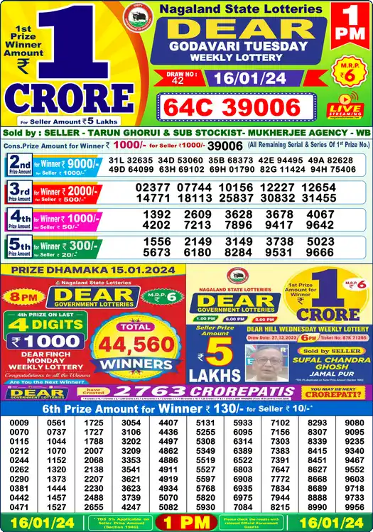 Lottery Sambad 16.01.24 Dear Lottery 1 PM January 16, 2024