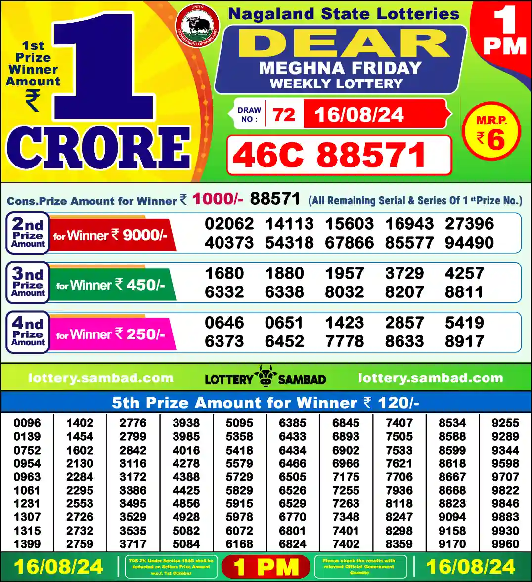 Lottery Sambad 16.08.24 Dear Lottery 1 PM August 16, 2024