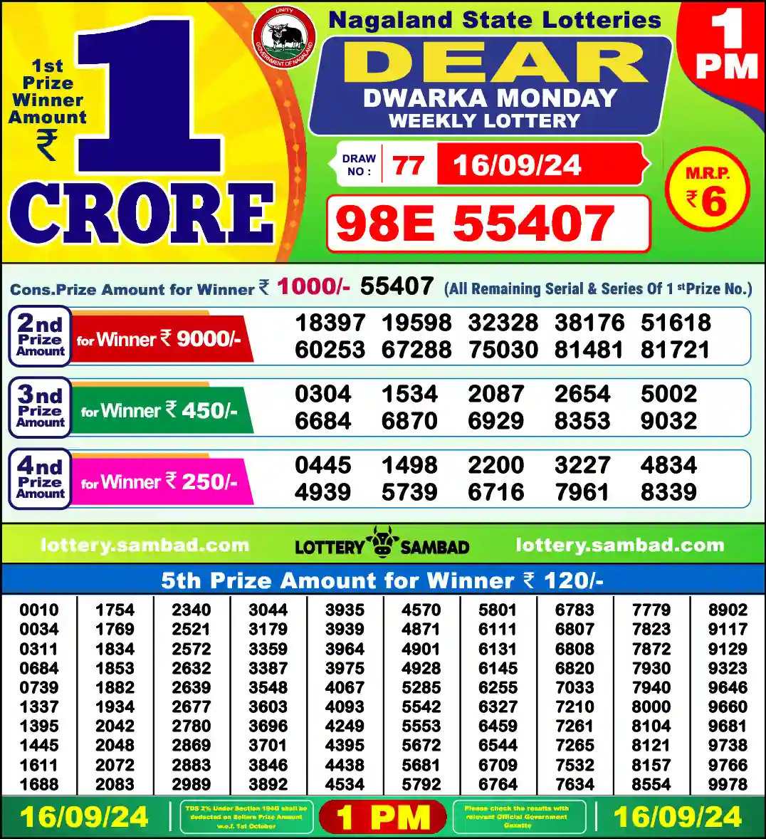 Lottery Sambad 16.09.24 Dear Lottery 1 PM September 16, 2024