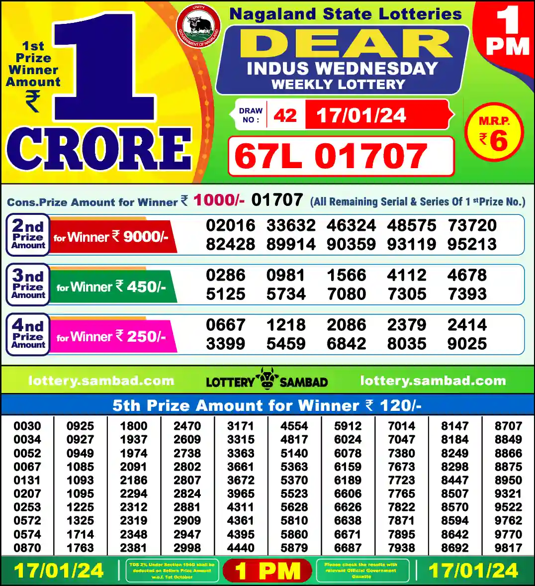 Lottery Sambad 17.01.24 Dear Lottery 1 PM January 17, 2024