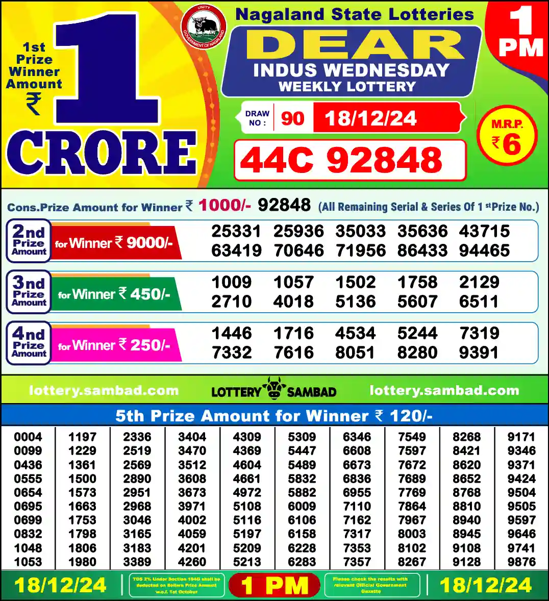 Lottery Sambad 18.12.24 Dear Lottery 1 PM December 18, 2024