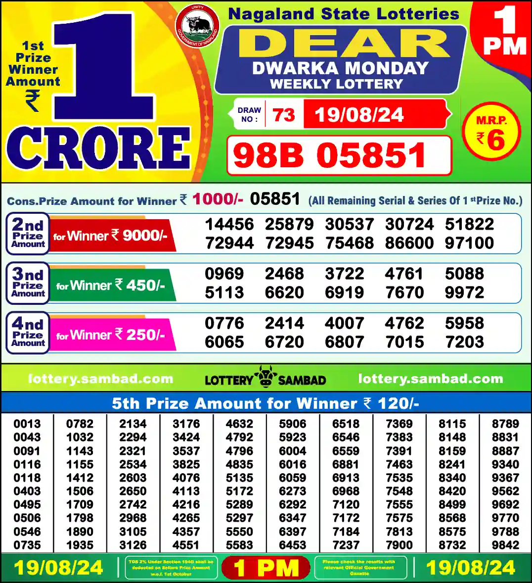 Lottery Sambad 19.08.24 Dear Lottery 1 PM August 19, 2024