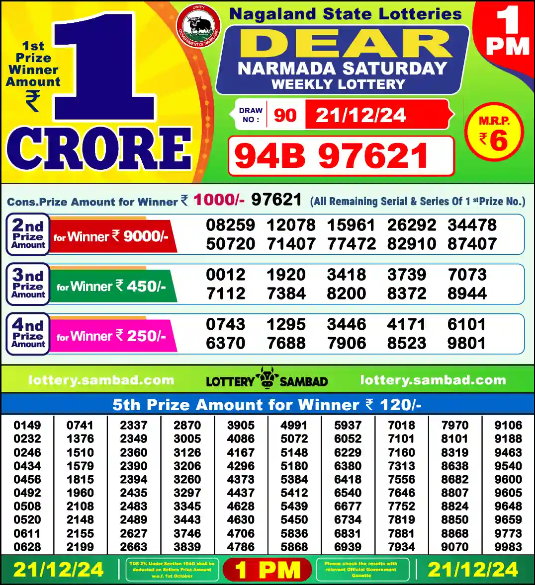 Lottery Sambad 21.12.24 Dear Lottery 1 PM December 21, 2024