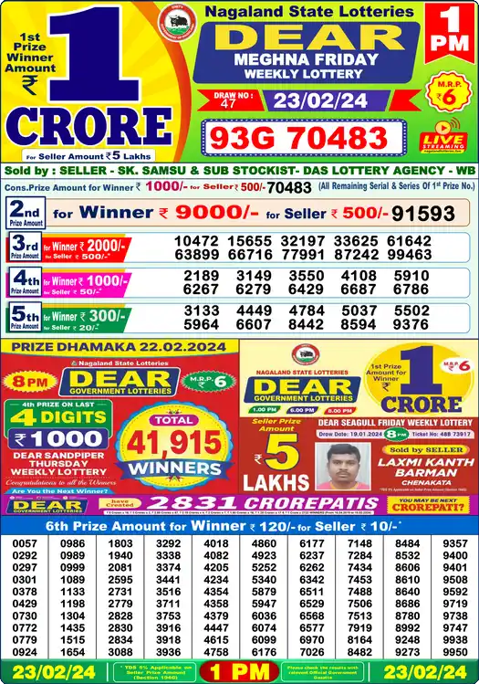 Lottery Sambad 23.02.24 Dear Lottery 1 PM February 23, 2024