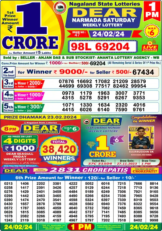 Lottery Sambad 24.02.24 Dear Lottery 1 PM February 24, 2024
