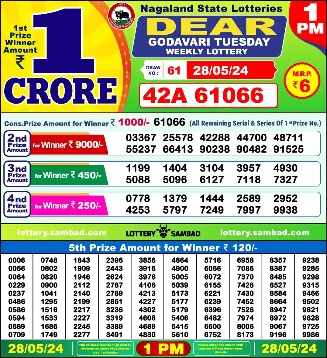 Lottery Sambad 28.05.24 Dear Lottery 1 PM May 28, 2024
