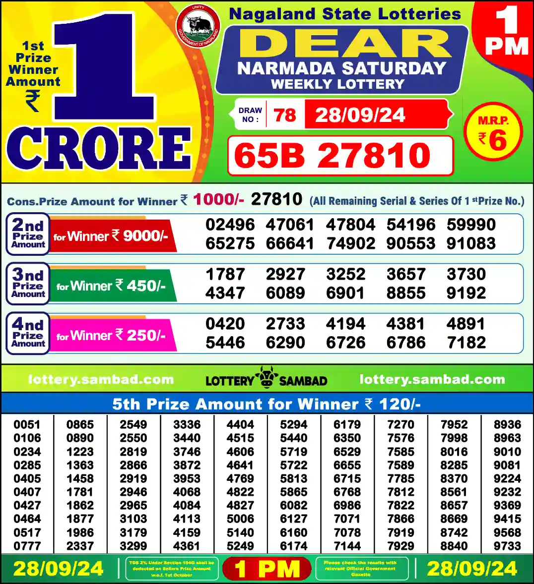 Lottery Sambad 28.09.24 Dear Lottery 1 PM September 28, 2024