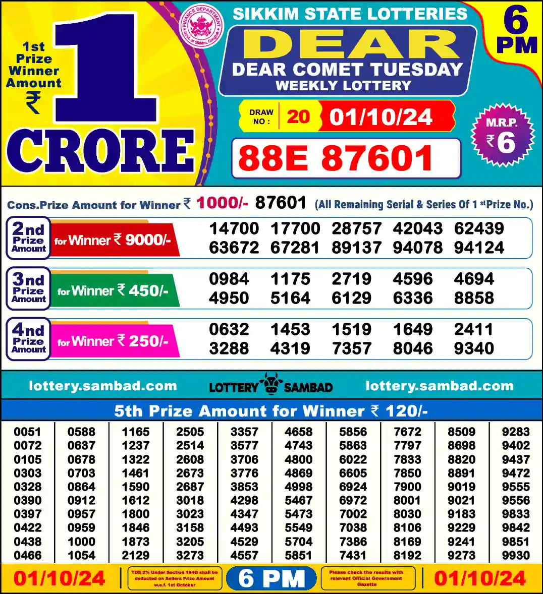 Lottery Sambad 01.10.24 Dear Lottery 6 PM October 01, 2024