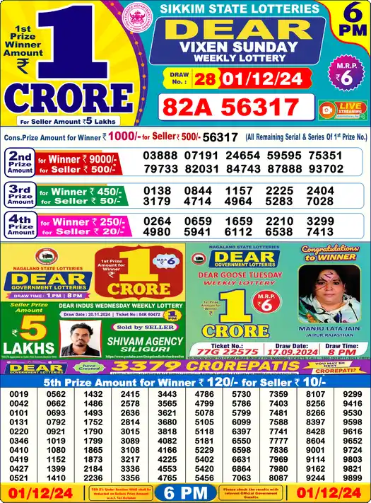 Lottery Sambad 01.12.24 Dear Lottery 6 PM December 01, 2024