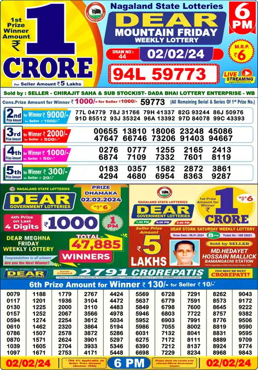 Lottery Sambad 02.02.24 Dear Lottery 6 PM February 02, 2024