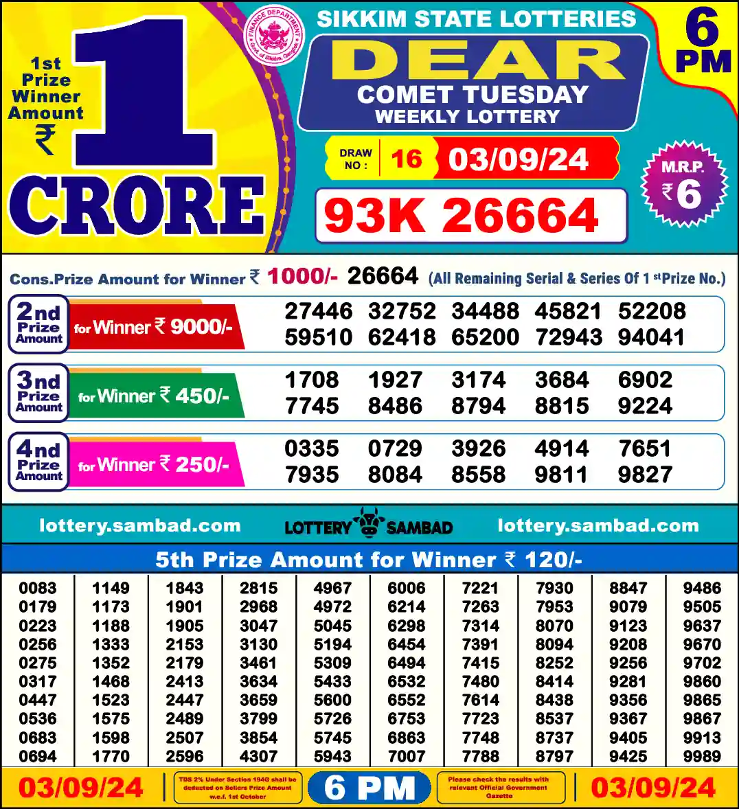 Lottery Sambad 03.09.24 Dear Lottery 6 PM September 03, 2024