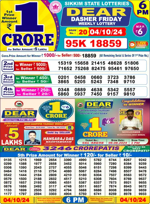 Lottery Sambad 04.10.24 Dear Lottery 6 PM October 04, 2024