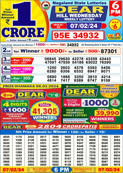 Lottery Sambad 07.02.24 Dear Lottery 6 PM February 07, 2024