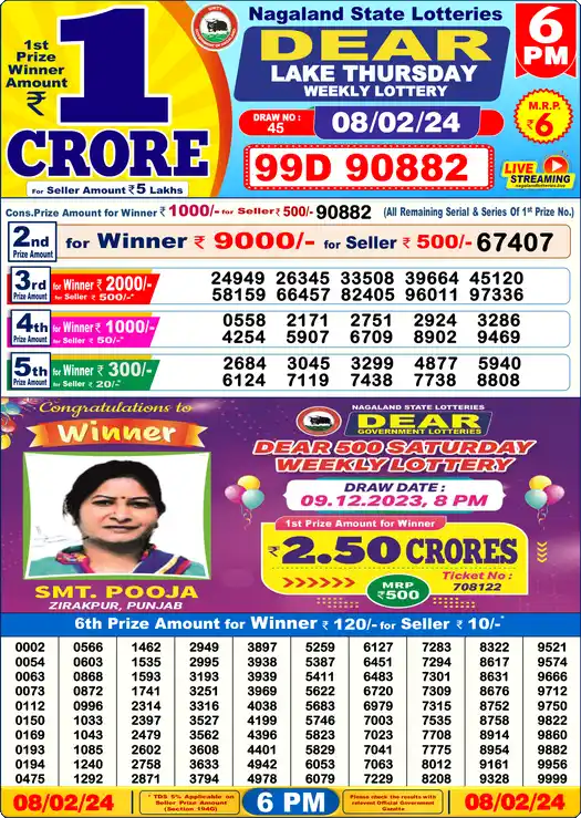 Lottery Sambad 08.02.24 Dear Lottery 6 PM February 08, 2024