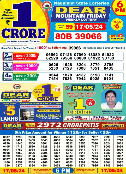 Lottery Sambad 17.05.24 Dear Lottery 6 PM May 17, 2024