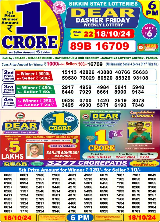 Lottery Sambad 18.10.24 Dear Lottery 6 PM October 18, 2024