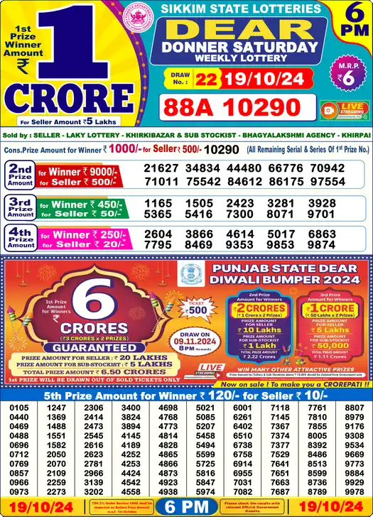 Lottery Sambad 19.10.24 Dear Lottery 6 PM October 19, 2024