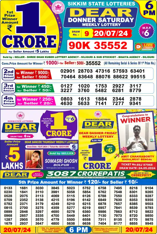 Lottery Sambad 20.07.24 Dear Lottery 6 PM July 20, 2024