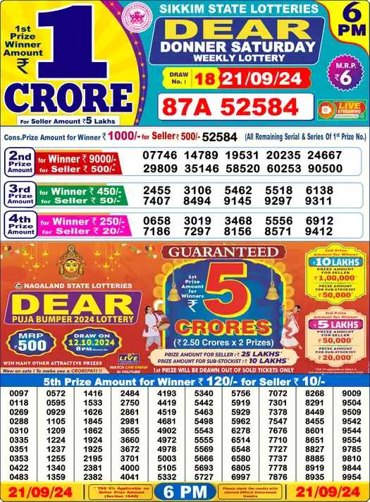 Lottery Sambad 21.09.24 Dear Lottery 6 PM September 21, 2024