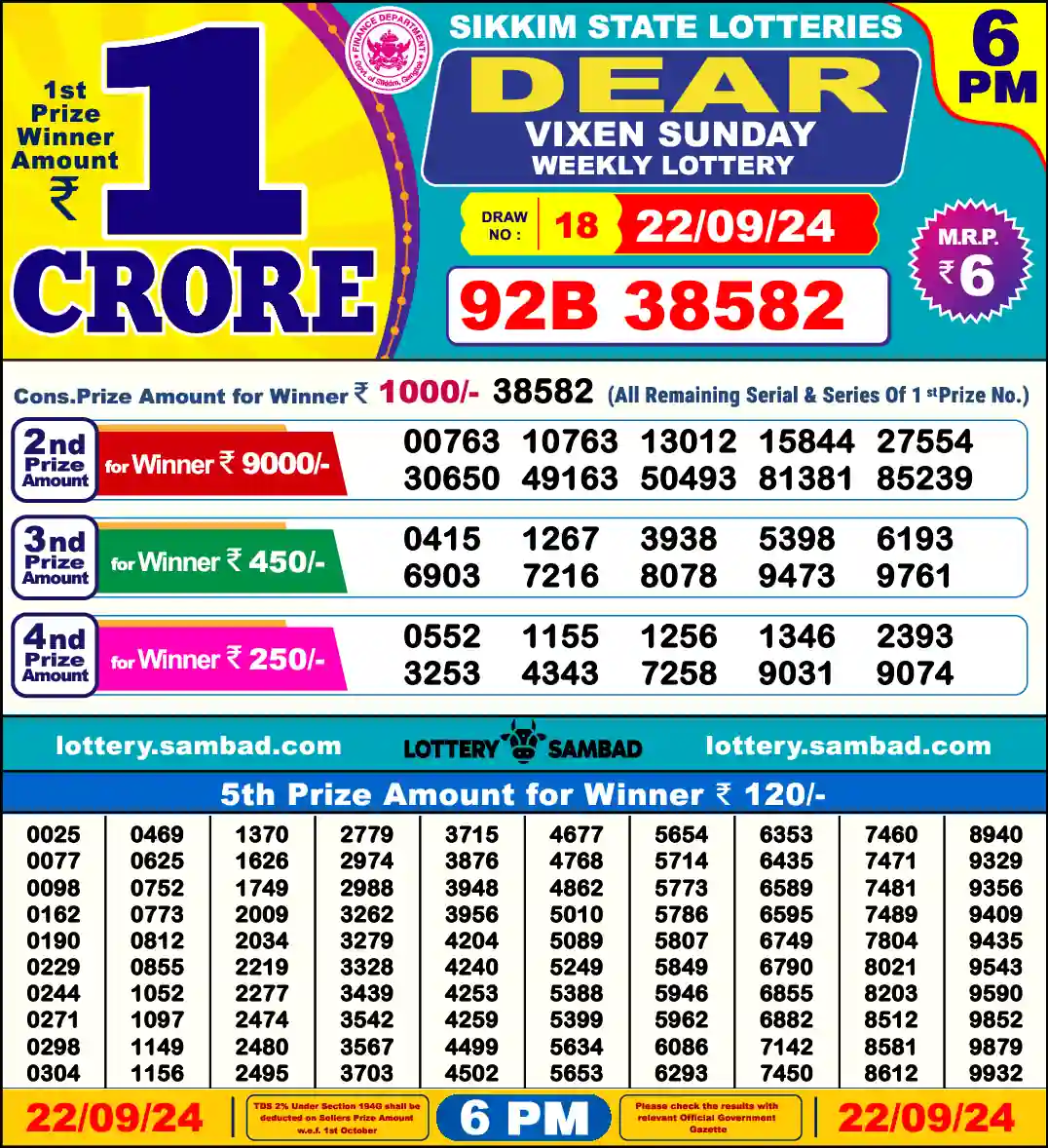 Lottery Sambad 22.09.24 Dear Lottery 6 PM September 22, 2024
