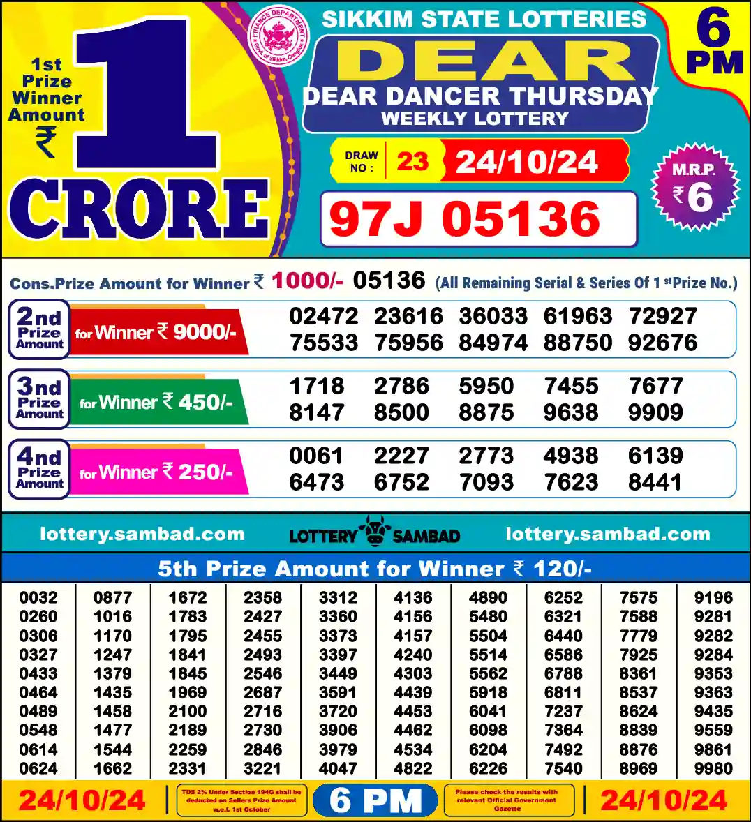 Lottery Sambad 24.10.24 Dear Lottery 6 PM October 24, 2024
