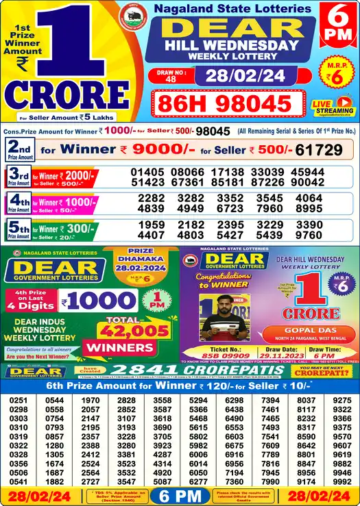 Lottery Sambad 28.02.24 Dear Lottery 6 PM February 28, 2024