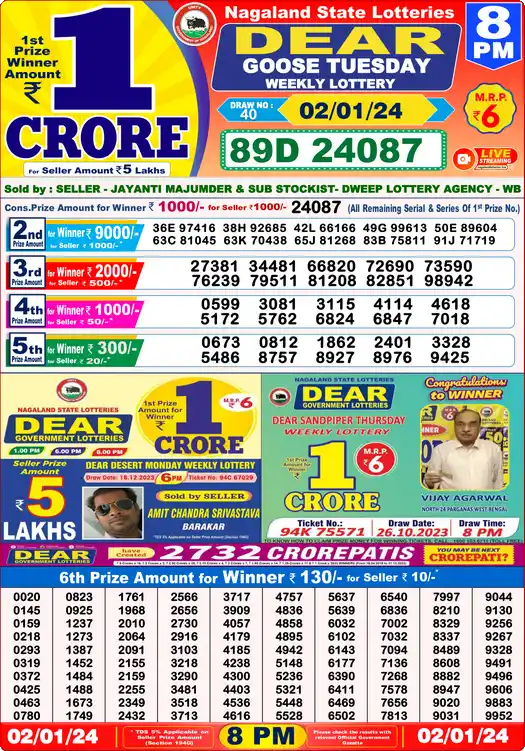 Lottery Sambad 02.01.24 Dear Lottery 8 PM January 02, 2024