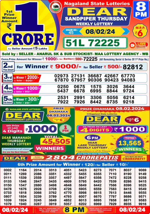 Lottery Sambad 08.02.24 Dear Lottery 8 PM February 08, 2024