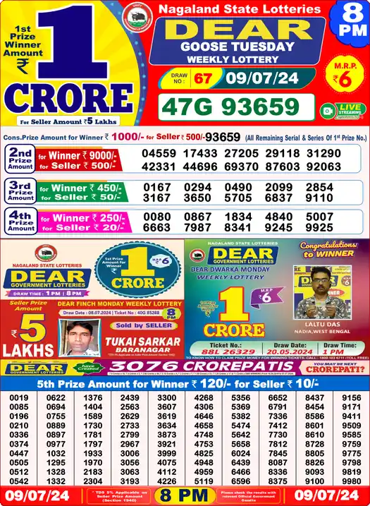 Lottery Sambad 09.07.24 Dear Lottery 8 PM July 09, 2024