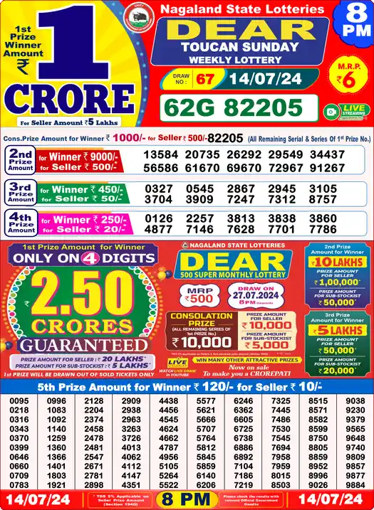 Lottery Sambad 14.07.24 Dear Lottery 8 PM July 14, 2024