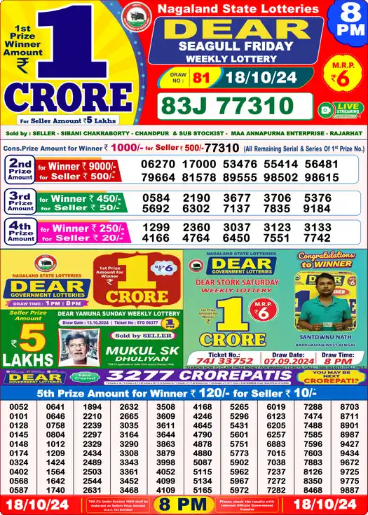 Lottery Sambad 18.10.24 Dear Lottery 8 PM October 18, 2024