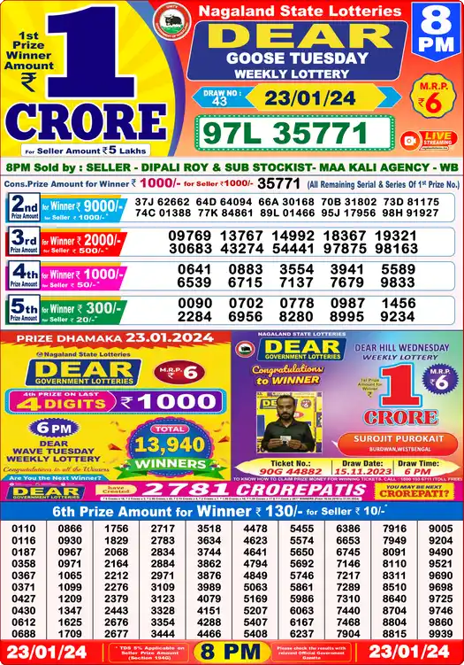 Lottery Sambad 23.01.24 Dear Lottery 8 PM January 23, 2024