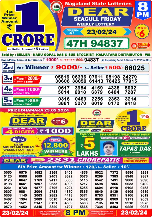 Lottery Sambad 23.02.24 Dear Lottery 8 PM February 23, 2024