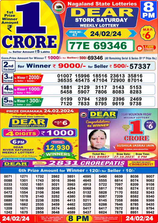 Lottery Sambad 24.02.24 Dear Lottery 8 PM February 24, 2024
