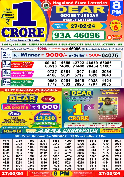 Lottery Sambad 27.02.24 Dear Lottery 8 PM February 27, 2024