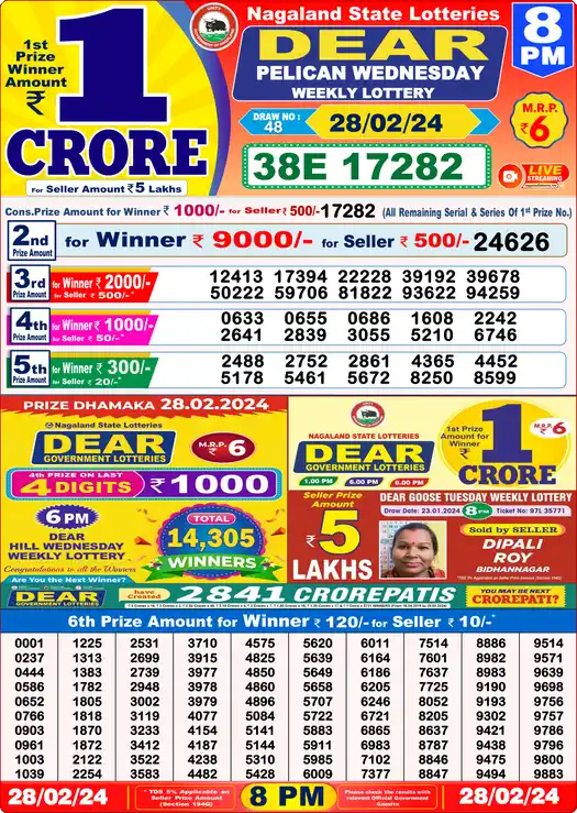 Lottery Sambad 28.02.24 Dear Lottery 8 PM February 28, 2024