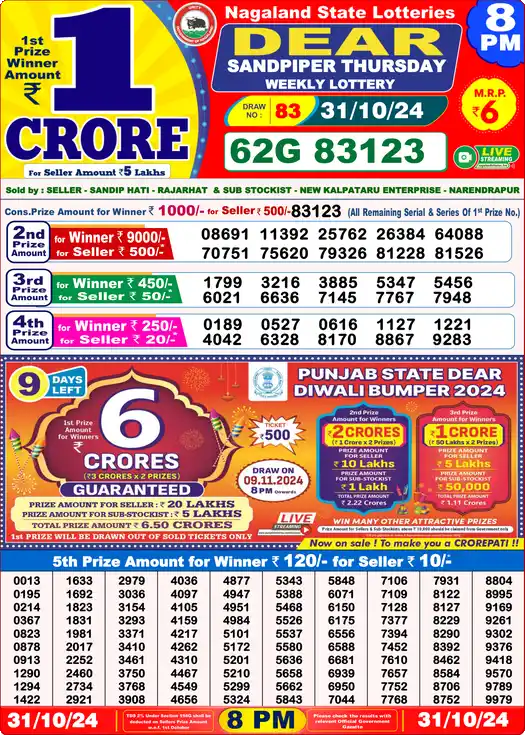 Lottery Sambad 31.10.24 Dear Lottery 8 PM October 31, 2024