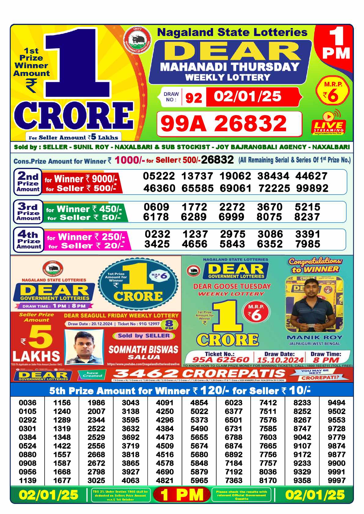 Lottery Sambad 02.01.25 Dear Lottery 1 PM January 02, 2025