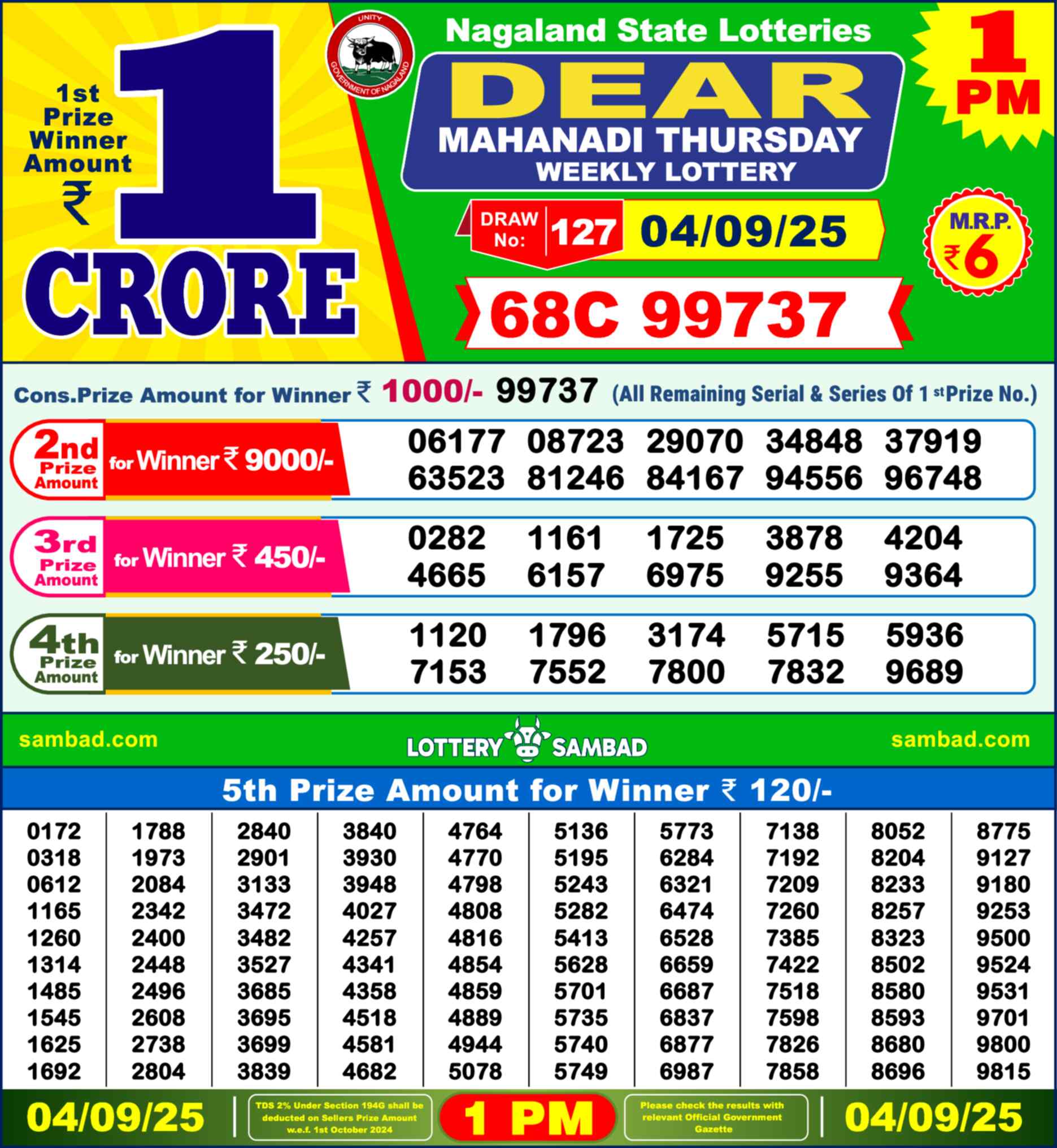 Lottery Sambad 04.09.25 Dear Lottery 1 PM September 04, 2025
