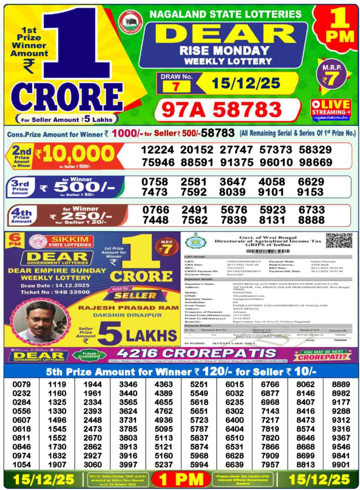 Lottery Sambad 15.12.25 Dear Lottery 1 PM December 15, 2025