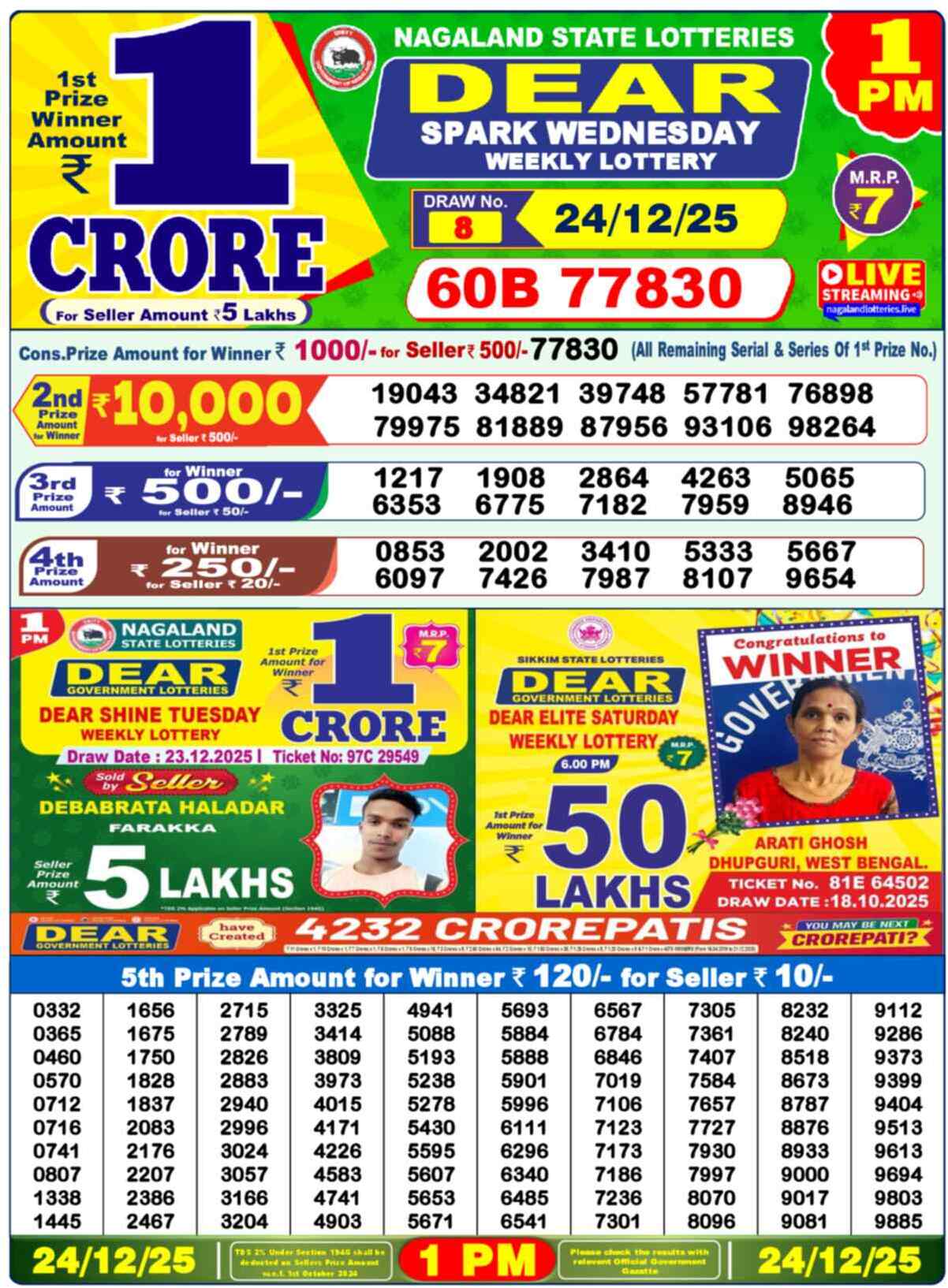 Lottery Sambad 24.12.25 Dear Lottery 1 PM December 24, 2025