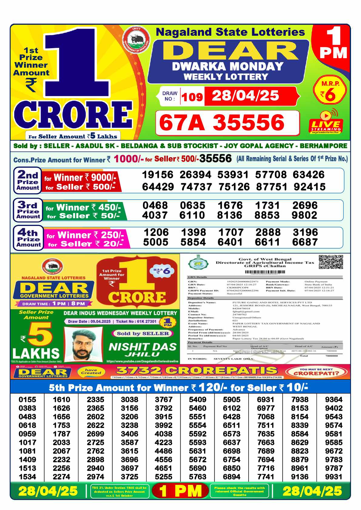 Lottery Sambad 28.04.25 Dear Lottery 1 PM April 28, 2025