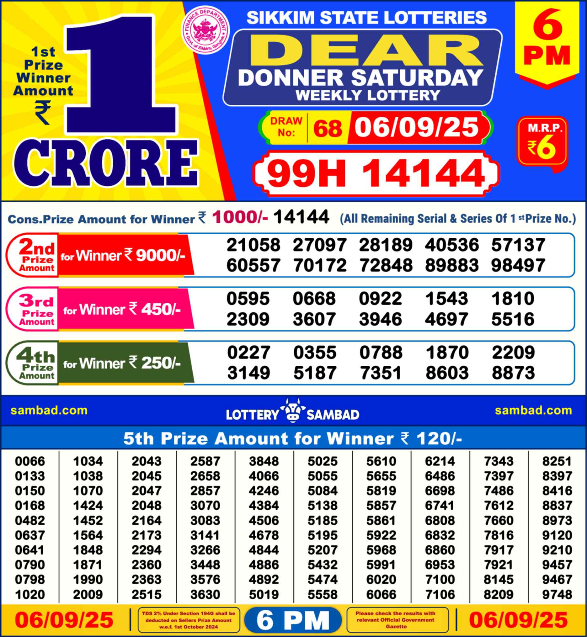 Lottery Sambad 06.09.25 Dear Lottery 6 PM September 06, 2025