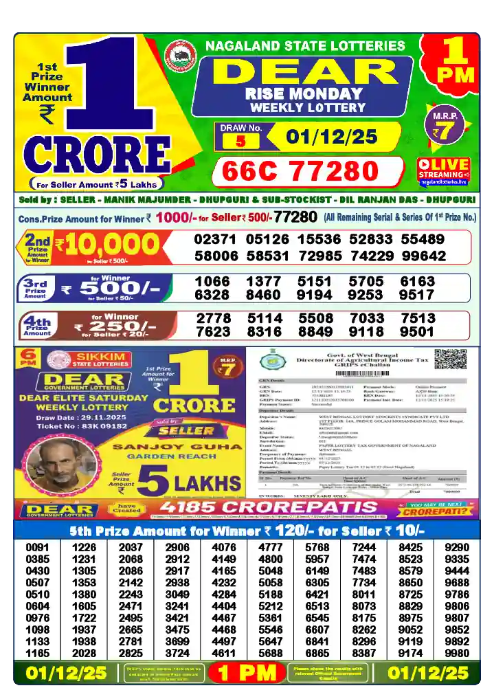 Lottery Sambad 01.12.25 Dear Lottery 1 PM December 01, 2025
