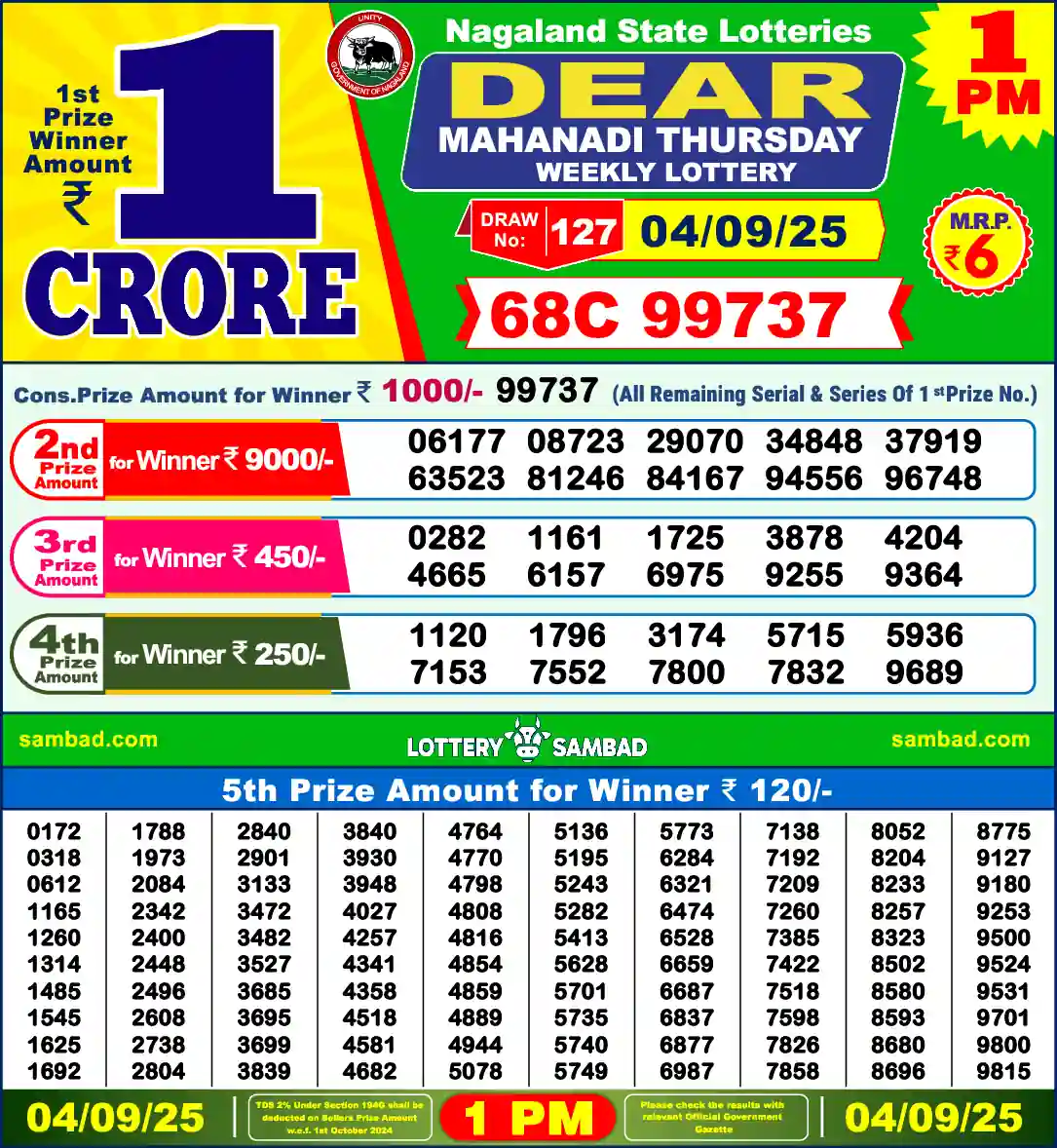 Lottery Sambad 04.09.25 Dear Lottery 1 PM September 04, 2025