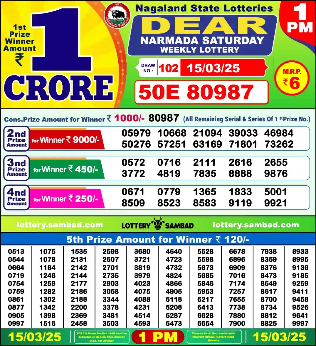 Lottery Sambad 15.03.25 Dear Lottery 1 PM March 15, 2025